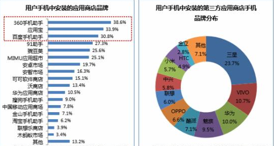 查看搜索结果排名第优化的应用，了解竞争对手排名与在关键词的优化 ...