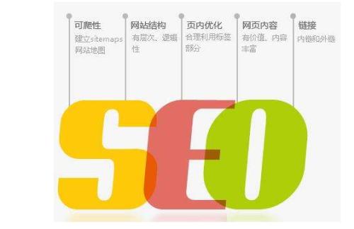 菏泽网站优化